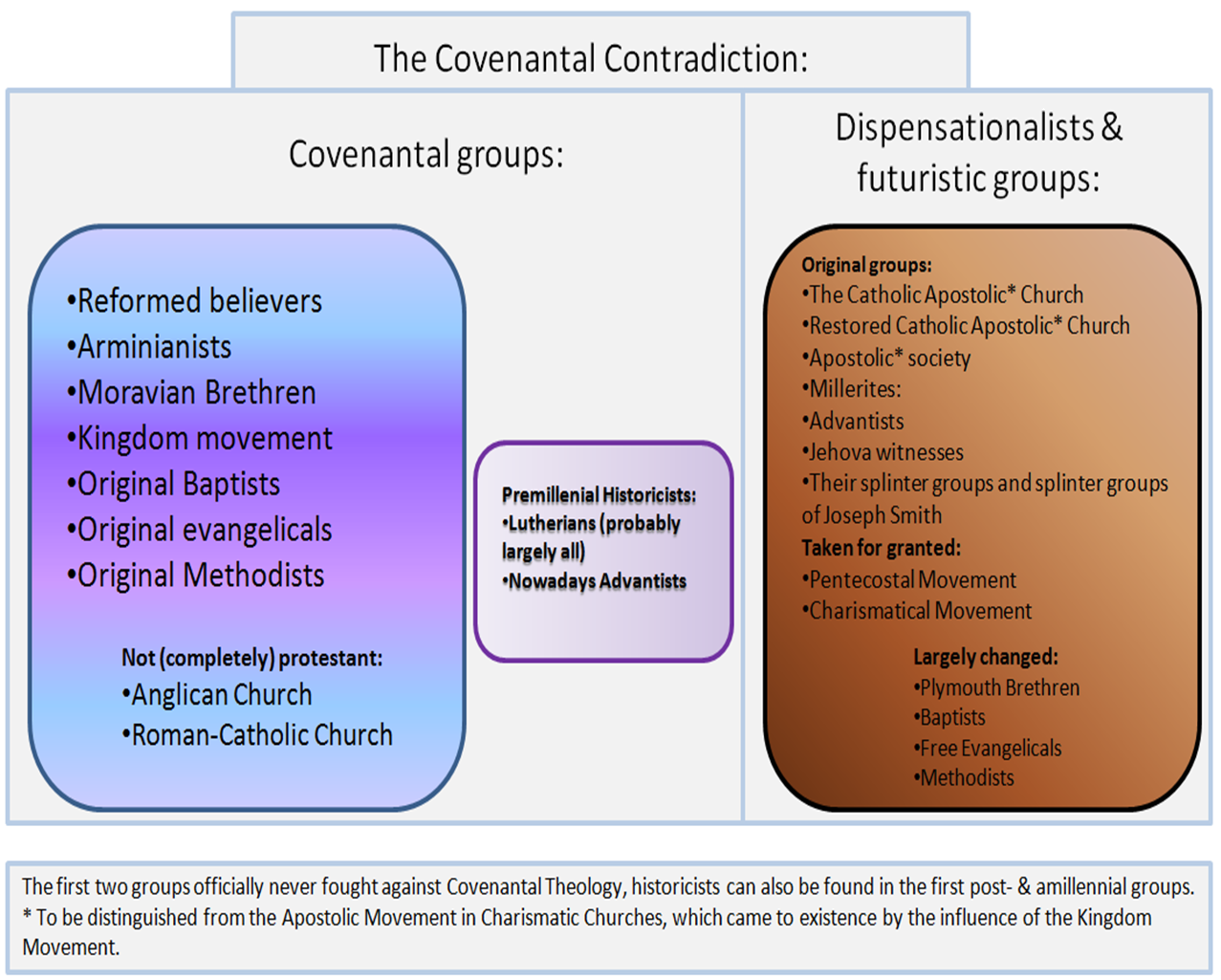 Covenantal_contradiction Covenantal_contradiction.png